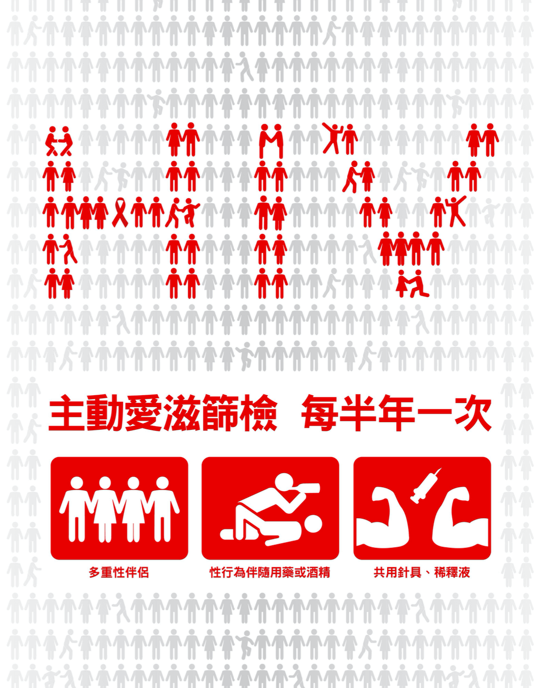 一般健康檢查附加愛滋篩檢的第2張圖片